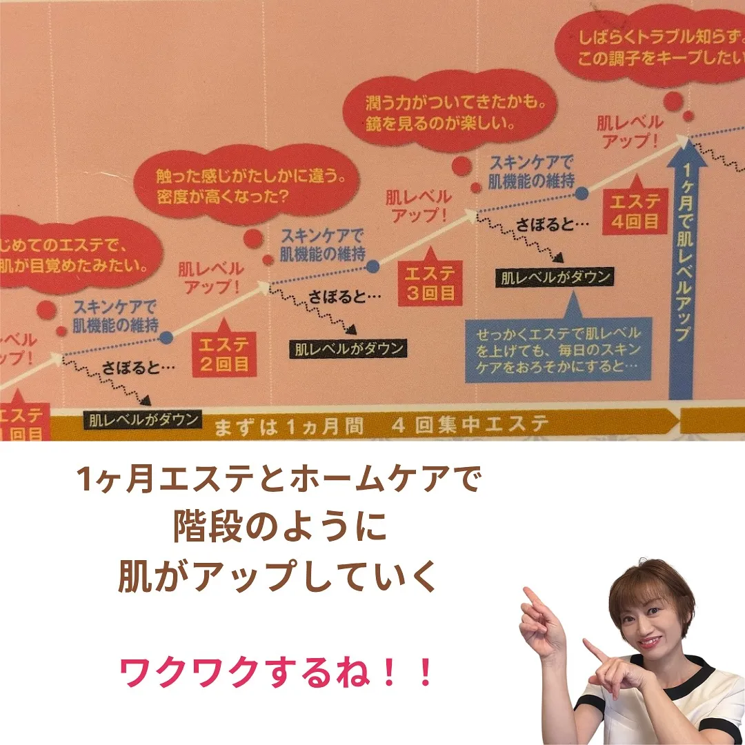 みんな知らないお肌の階段！